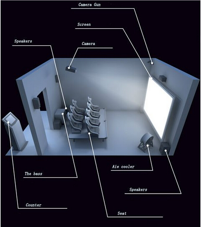 6 piattaforma di DOF di scena dell'attrezzatura del cinema dei sedili 7D multi 0