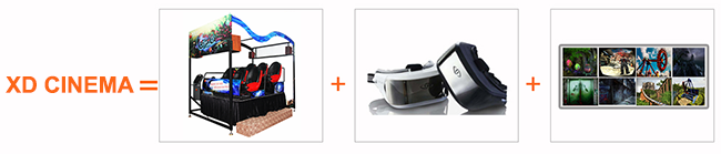 Camera di esperienza di realtà virtuale del cinema XD VR di spettacolo XD 1