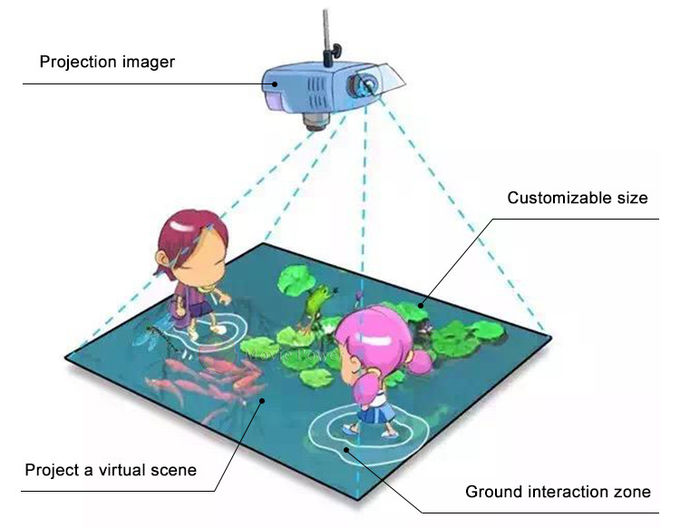 Macchine interattive di spettacolo di zona del gioco dei bambini del gioco della proiezione dell'ologramma del pavimento 3d 1