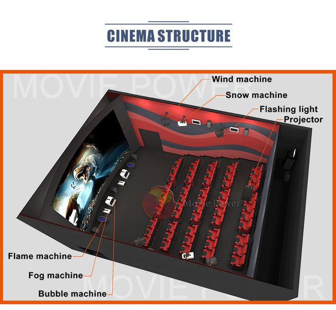 Sistema del teatro del cinema di moto della sedia 4d del cinema di Immersive 4d 12d del parco di divertimenti 1